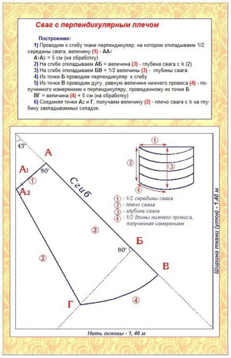 Сваги своими руками: выкройки и подробный мастер-класс