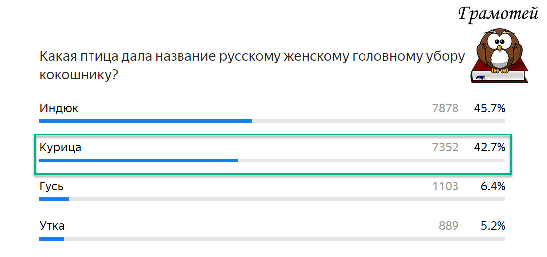 Кокошь - курица. Фото автора