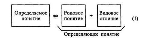 4 определение понятия примеры