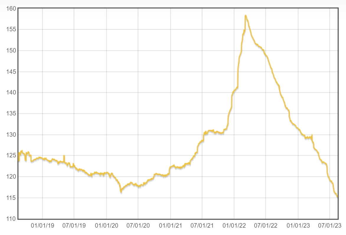 акции полюс дивиденды в 2023 году