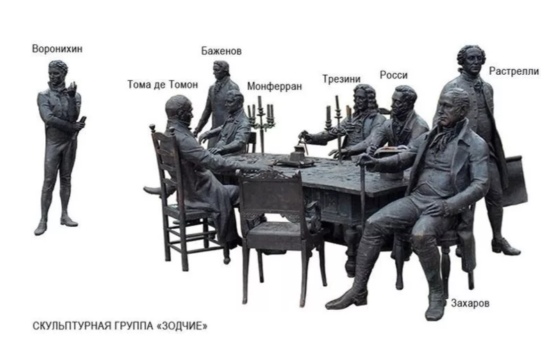 Схема рассадки зодчих взята из открытых источников