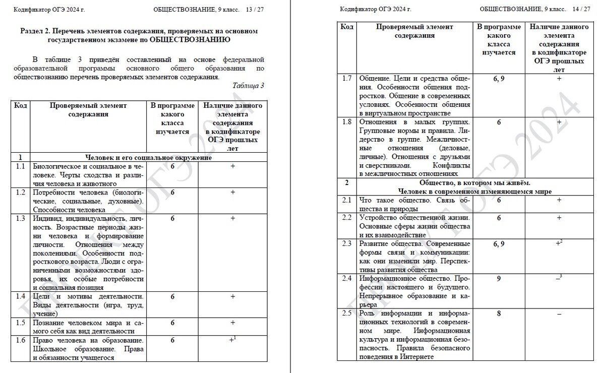 Конституционное право России. Учебник. 5-е издание