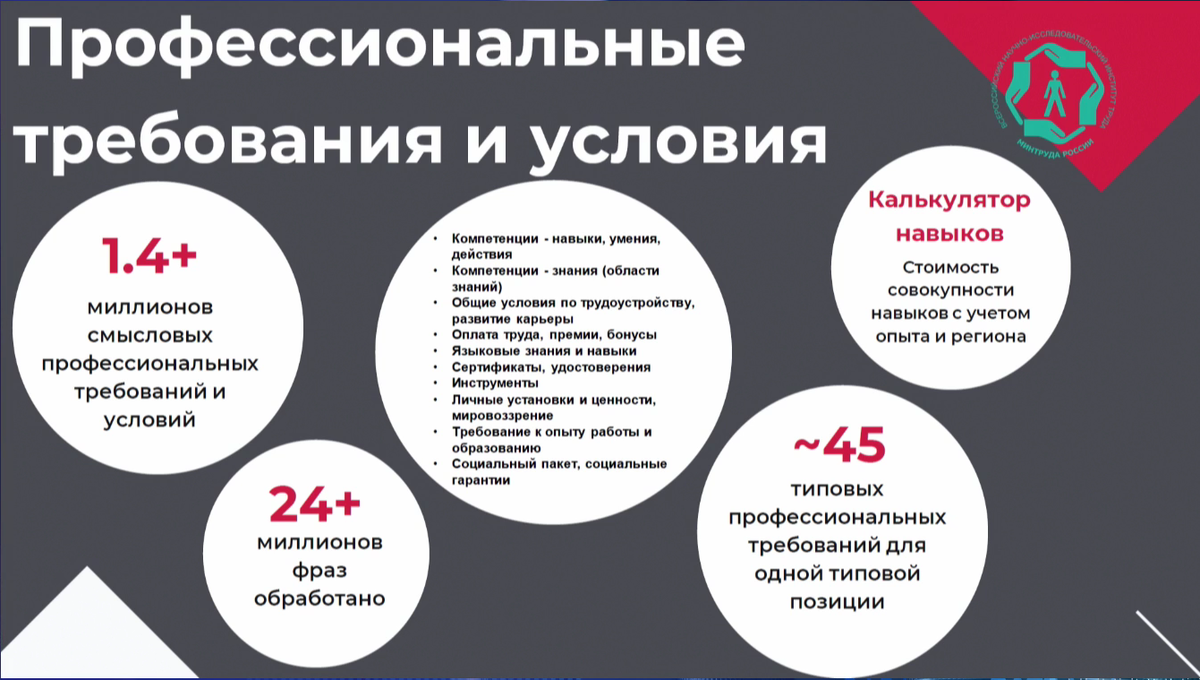 Форум Управления данными 2023 - самое интересное, Часть 1 | Data Governance  для чайников | Дзен