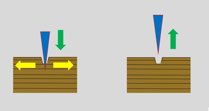 обычная разделочная доска - нож прорезает волокна