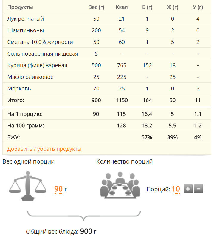 Изменить состав блюда, размер и количество порций можно на сервисе Daily-menu.ru