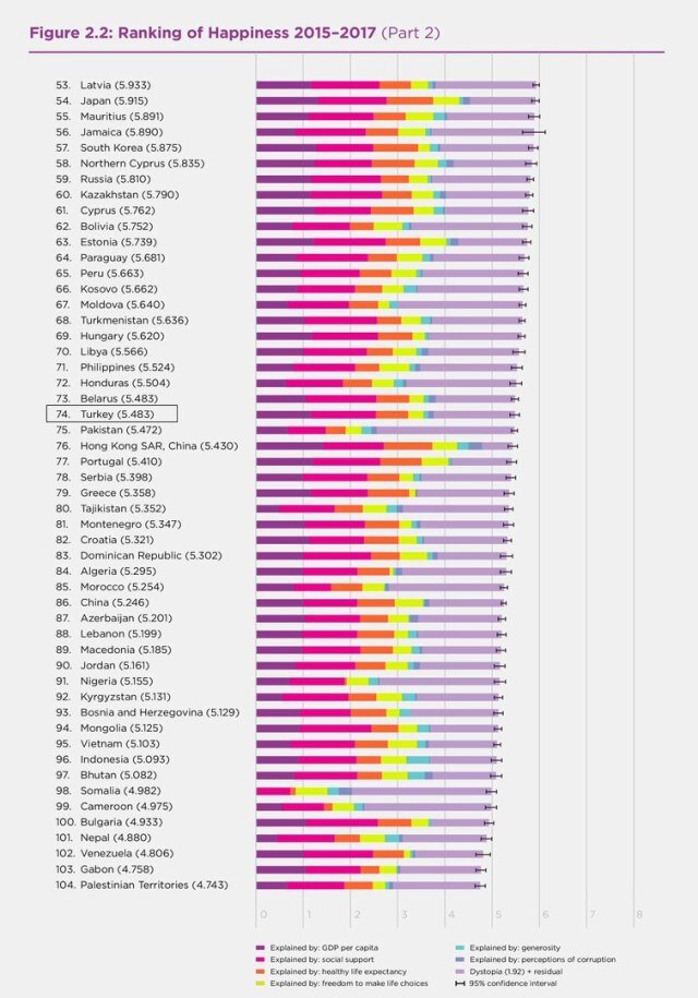 Список самых счастливых стран. Самая счастливая Страна. Рейтинг счастья. Индекс Турции страны. World Happiness Report.