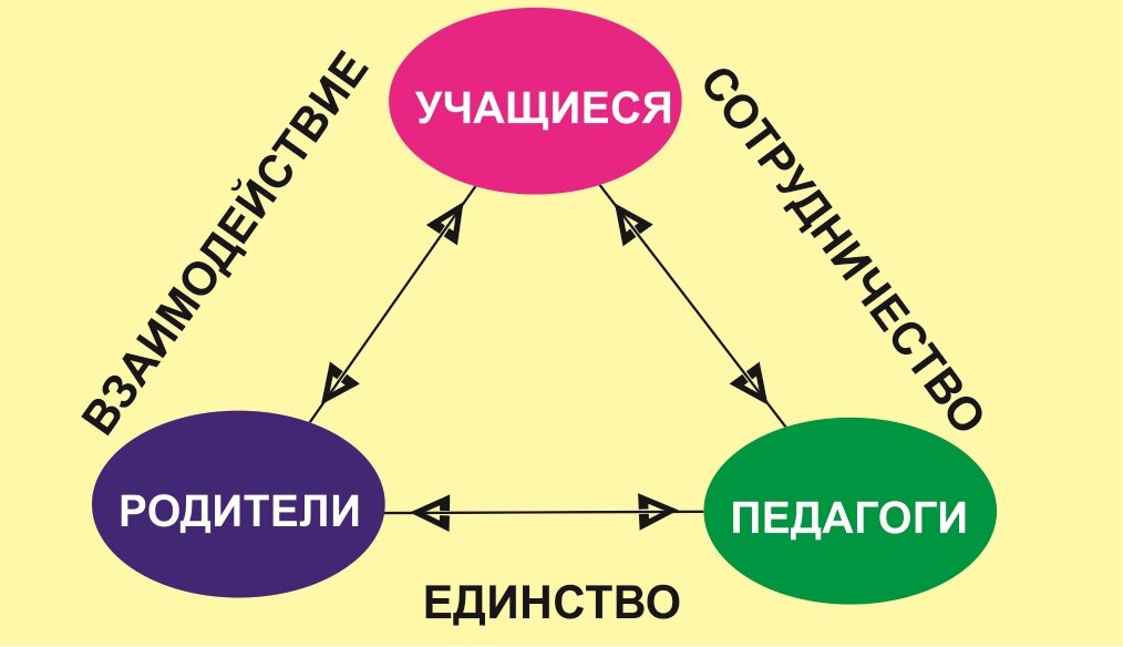 Взаимоотношения педагог педагог. Человеческие слабости. Жадность психология. Осгуда-Шрамма. Виды человеческих слабостей.