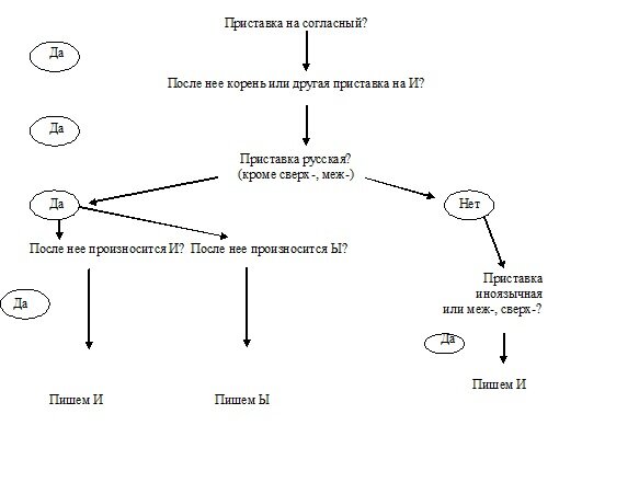 Классификация Макса Нифа схема.