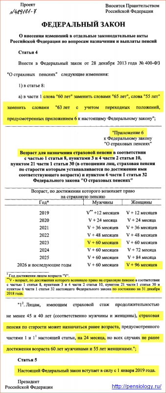 
Глава Крыма Сергей Аксёнов, в свою очередь, заявил, что проект должен получить "серьезные экономические обоснования необходимости непопулярных мер", потому как "люди очень болезненно реагируют на все, что связано с повышением пенсионного возраста. Главное — сохранить разумный баланс между экономической необходимостью и интересами граждан". На заседании Госсовета РК законопроект о повышении пенсионного возраста был поддержан, а председатель Владимир Константинов назвал вопрос повышения пенсионного возраста сегодня самым обсуждаемым. 
 
В день открытия чемпионата мира по футболу в России, 14 июня, премьер-министр Дмитрий Медведев дал старт новой пенсионной реформе в нашей стране. 

Подготовленный российским правительством законопроект содержит целый комплекс изменений в пенсионном законодательстве, касающихся следующих видов пенсий:
