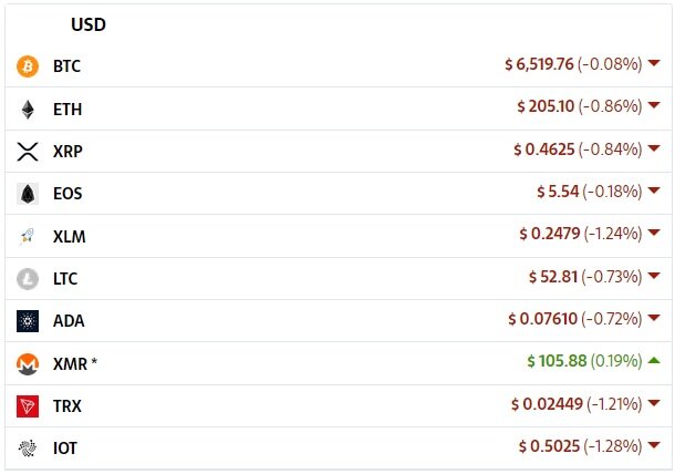 Источник: Cryptocompare
