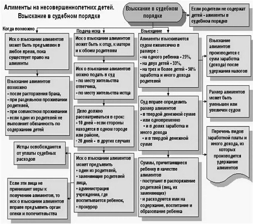 Сколько в среднем алименты