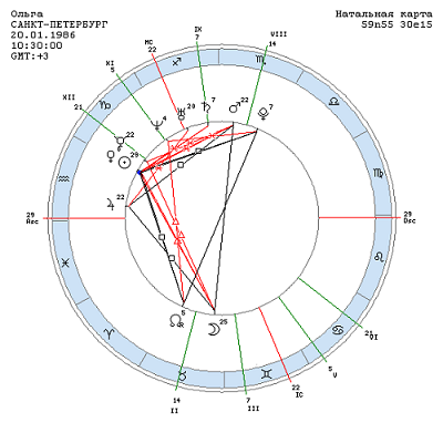 Натальная карта ольги бузовой. Стеллиум в 12 доме. Стеллиум в натальной карте. Стеллиум в рыбах. Стеллиум в 3 доме.