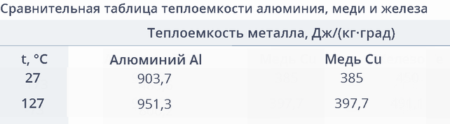 Медный или алюминиевый радиатор? | FixClan | Дзен