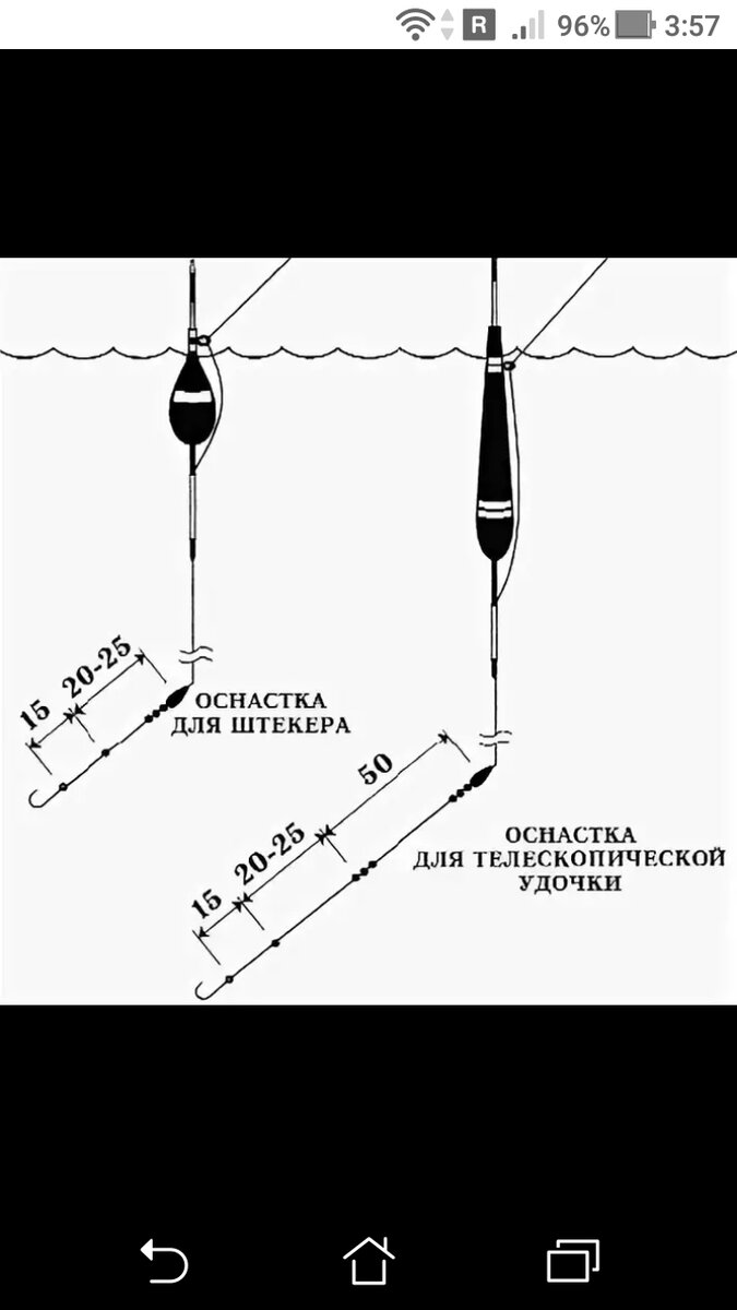 Длина поводка для поплавочной удочки