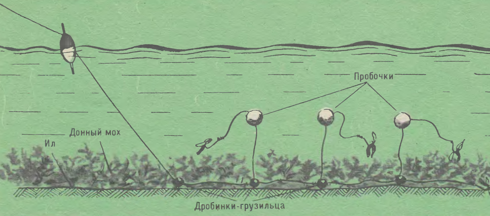 Схема снасти