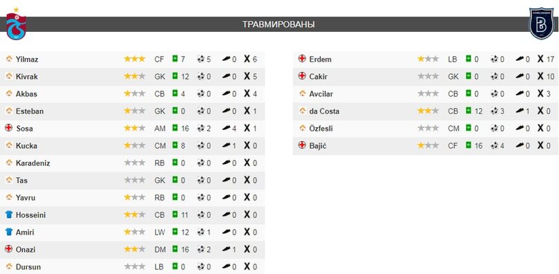 Взгляните, у Трабзонспора появились проблемы во всех линиях на поле
