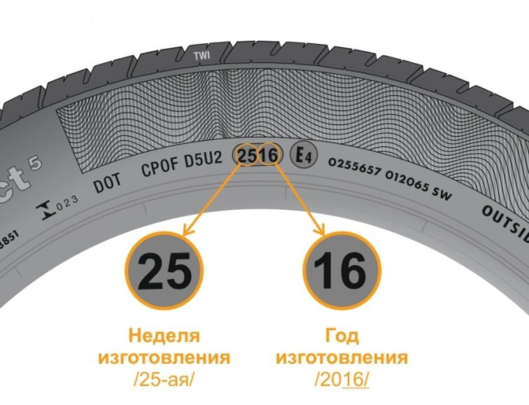 Шина была произведена в июне 2016 года