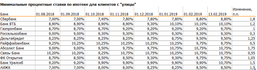 Источник: мониторинг Frank RG