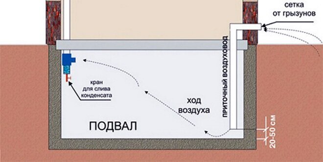 Вентиляция в доме своими руками