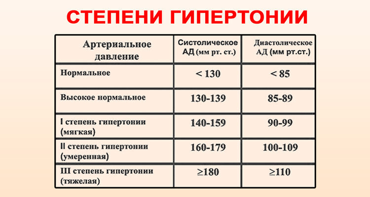 Гипертония у детей и подростков