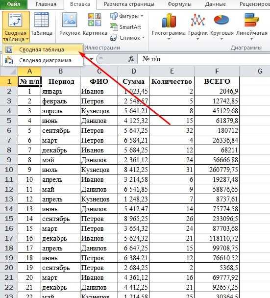 Excel слетает форматирование в сводной таблице