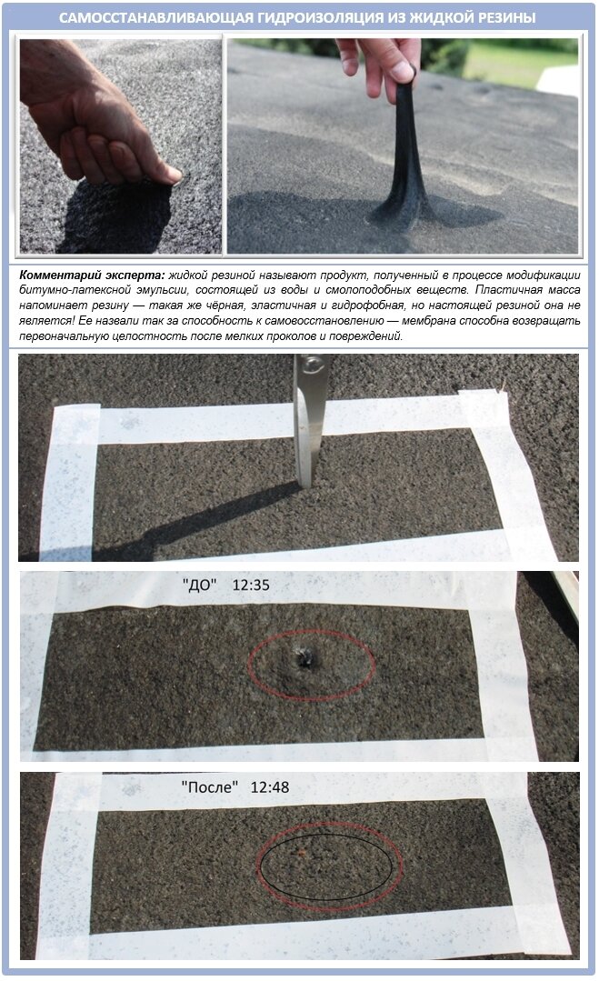 Благодаря всему этому на жидкую резину для крыши дают от 20 лет гарантии. Конечно же, жидкая резина обойдется вам дороже многих других кровельных покрытий, но она служит дольше, чем они. Поэтому вопрос экономической целесообразности такой покупки не так уж прост!Для сравнения, в случае применения рулонной гидроизоляции на 1000 м2, получается 10000 метров швов. Одним словом, целых 10 километров опасных мест, не говоря уже о случайных дефектах.
В отличие от обычных мастик и рубероида любое повреждение у жидкой резины затягивается само по себе:
Еще один важный весомый плюс: жидкая резина никогда не разрушается под воздействием вибрации. Вот почему жидкую резину по праву называют «умным» строительным материалом. Такая кровля уже несколько десятков лет успешно применяется на Западе!