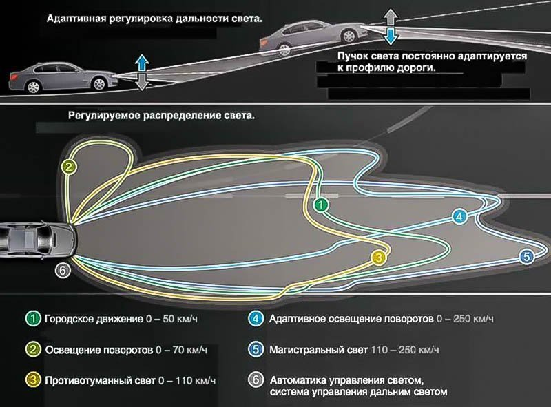 Система адаптивного освещения