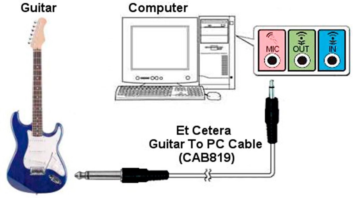 Подключение электрогитары к компьютеру или как быть, если нет комбика |  Гитарный диванист | Дзен
