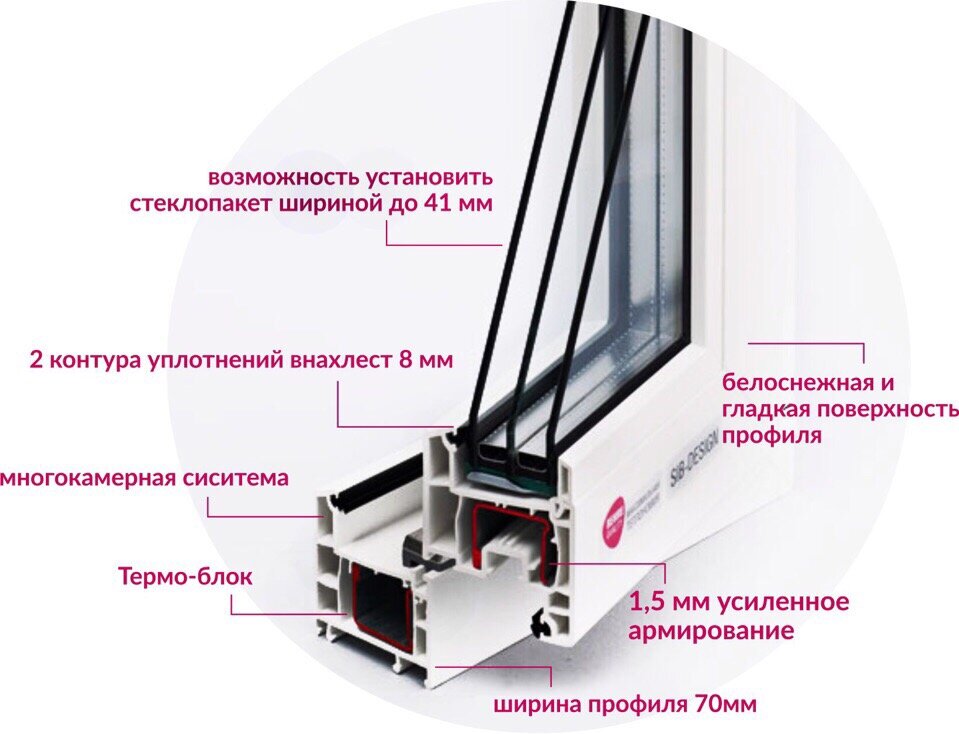 Rehau Delight 70 мм