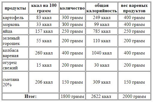 Расчет калорий в день