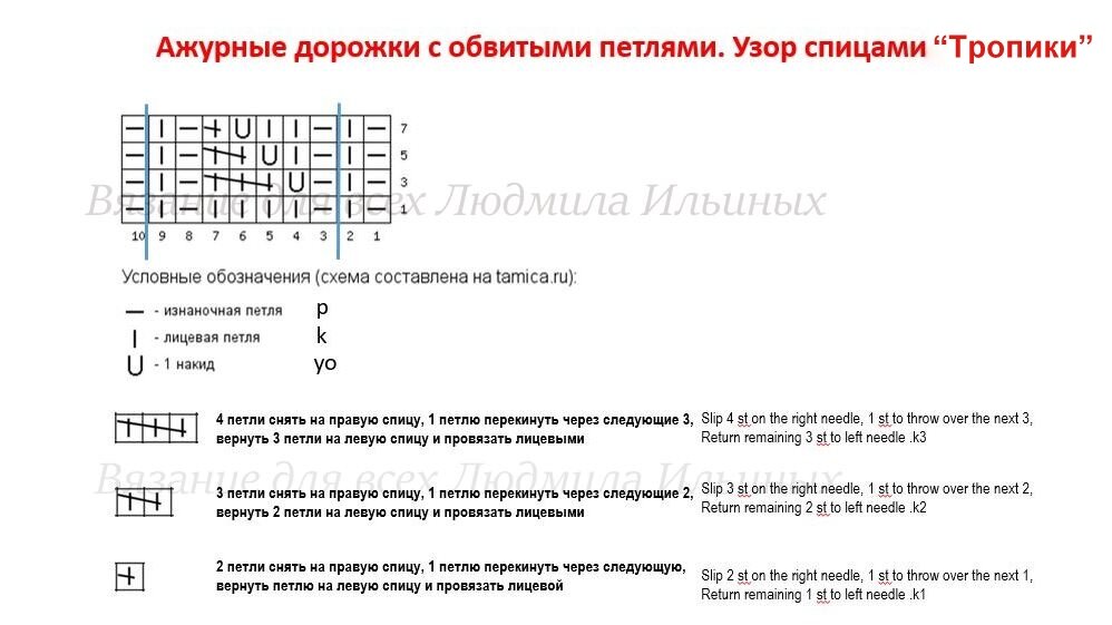 Как читать схемы для вязания спицами