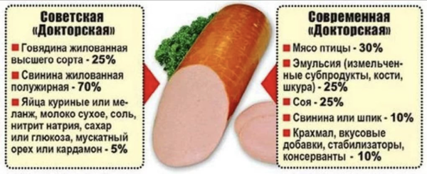 Продукты, которые при СССР считались полезными, а сегодня их стараются избегать