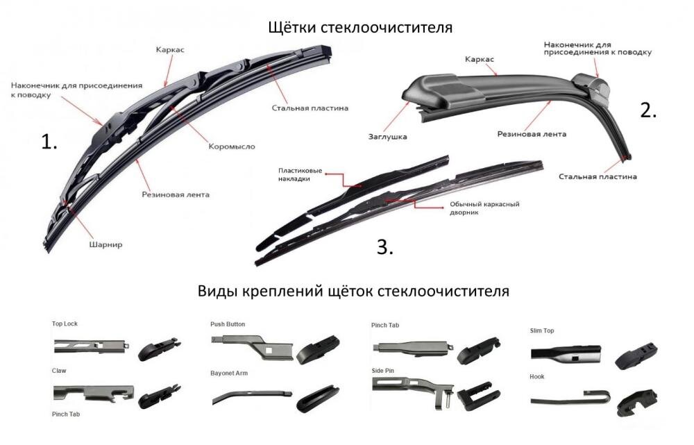 Нужны ли дворники. BMW 61618217711 резиновый элемент щетки стеклоочистителя. Щётка стеклоочистителя Top Lock 650 Bosch. Бескаркасная щётка стеклоочистителя k101. Гибридная бескаркасная щетка дворника AVM f210