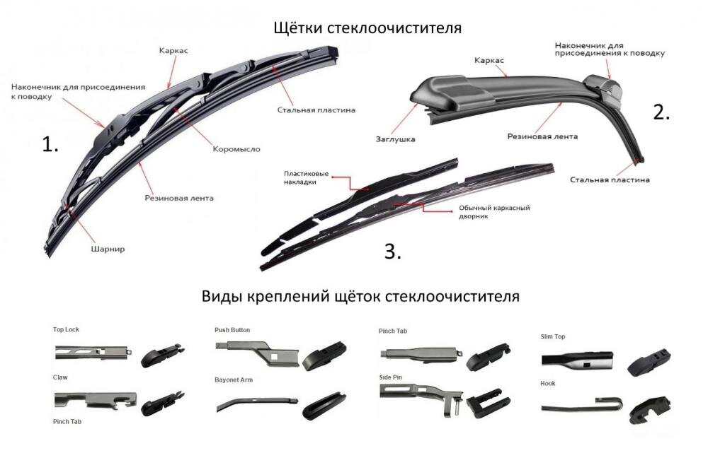 BMW 61618217711 резиновый элемент щетки стеклоочистителя. Типы креплений задних щеток стеклоочистителя. Стеклоочиститель для автомобиля дворники Тип крепежа. Щетка стеклоочистителя Хово Тип крепления.