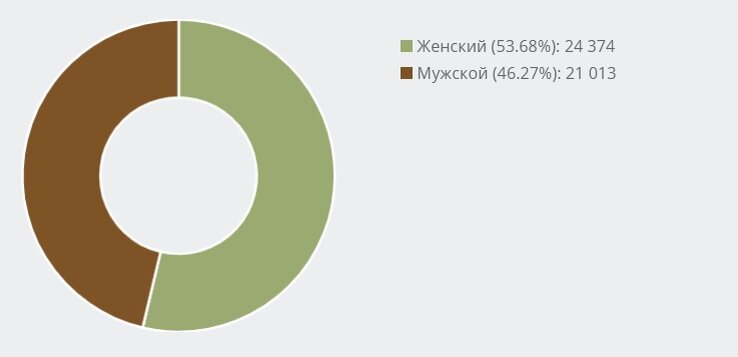 Подписчики конкурентов