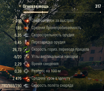 ТТХ орудия.