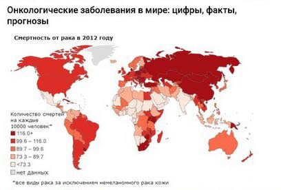 Источник: скрин автора