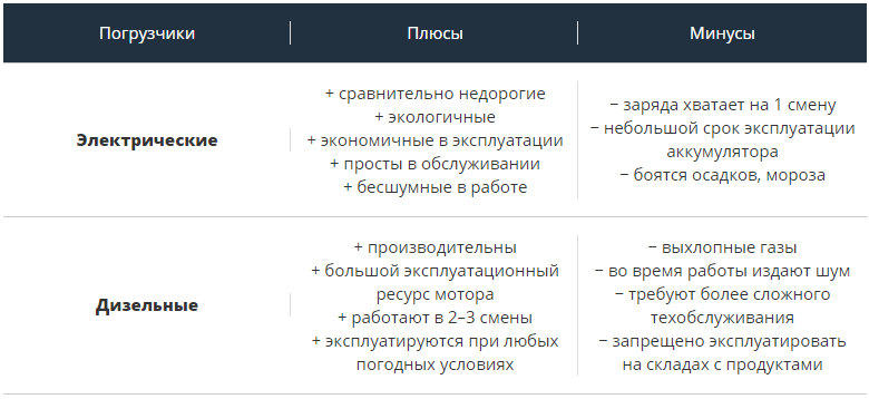  Преимущества и недостатки каждого типа погрузчика