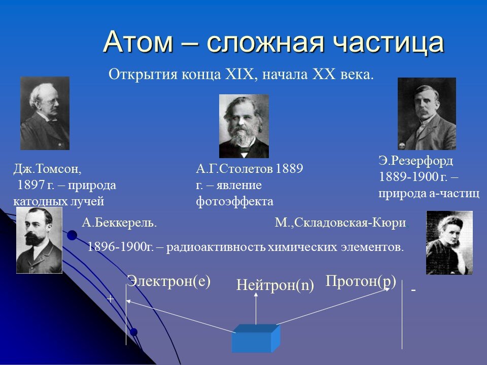 Эволюция представлений о сложном строении атома презентация