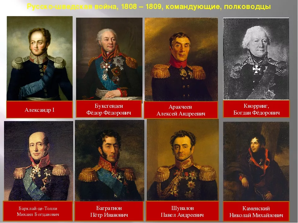 Русско шведская при александре 1. Полководцы при Александре 1.