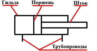 Обозначения на принципиальных схемах запорно-регулирующей арматуры и средств автоматизации