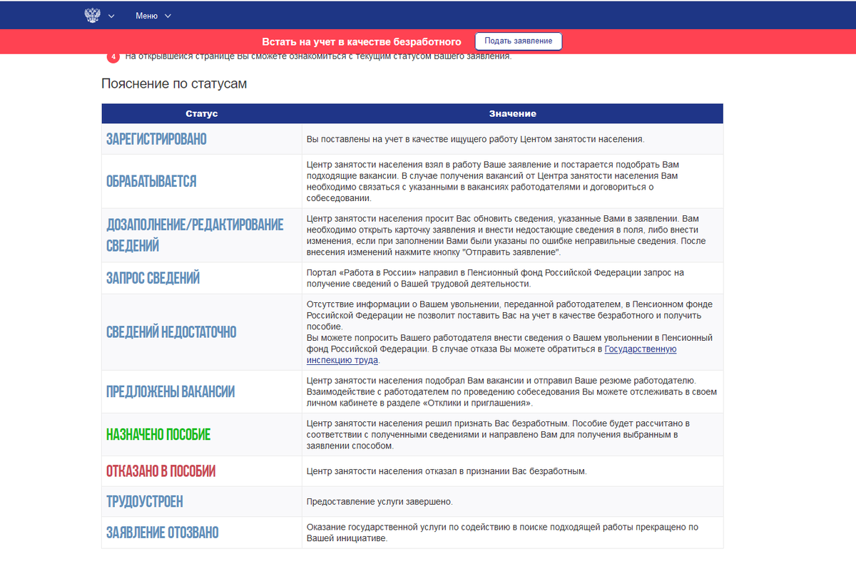 Статусы заявления