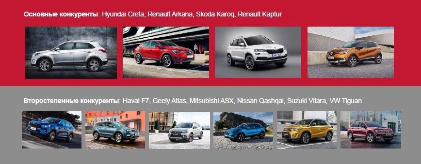 Конкуренты в сегменте SUV 