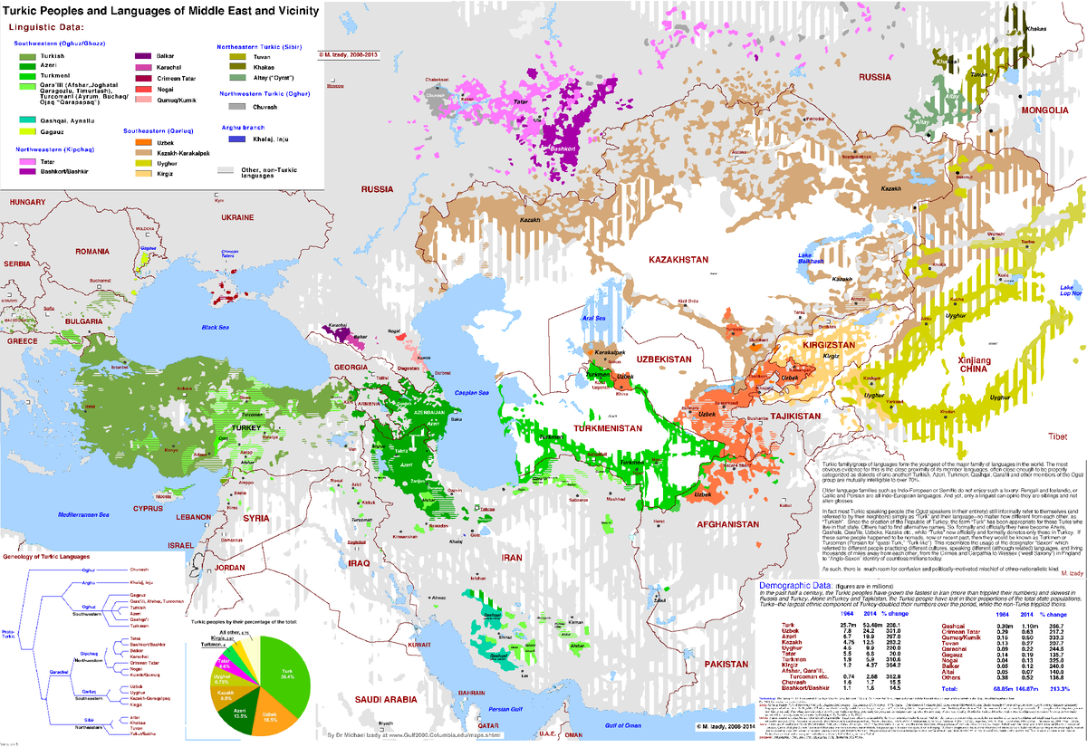 Проживание тюркской языковой группы на урале