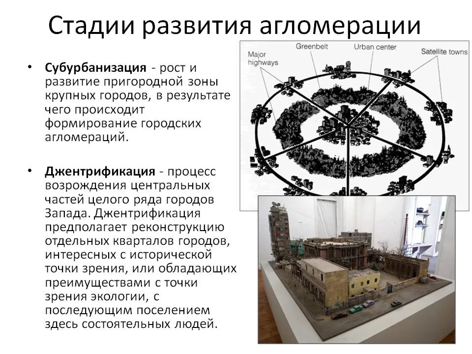Для каких стран характерна субурбанизация