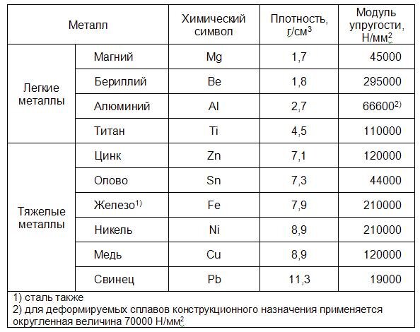 Почему предел упругости при сжатии больше предела упругости при растяжении? - Универ soloBY