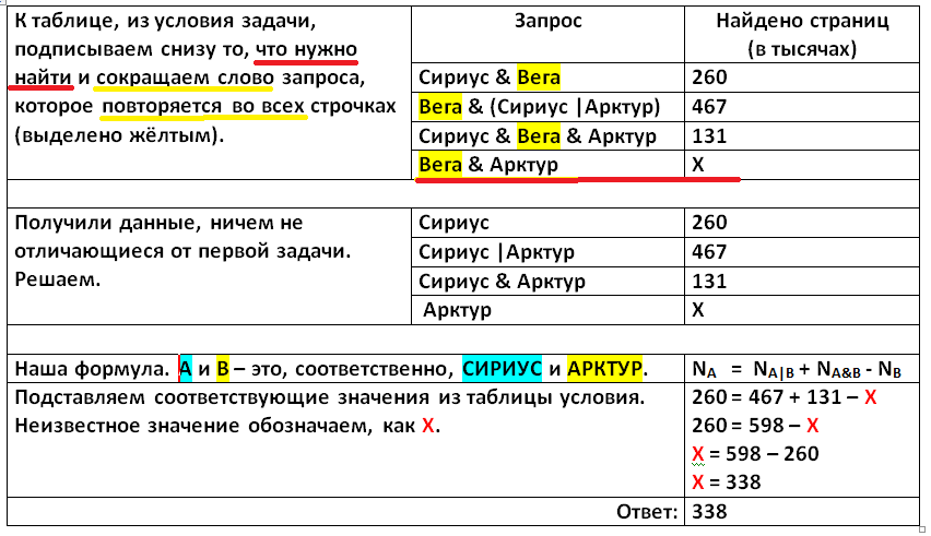 Огэ по информатике 8