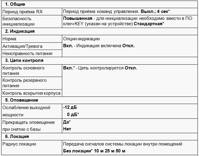 Оповещатель звуковой радиоканальный серии 