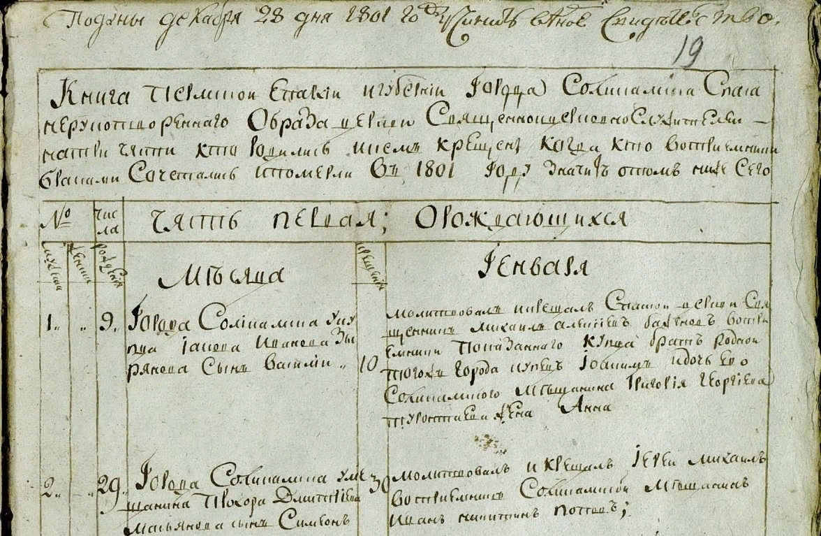 Метрика г. Соликамск.