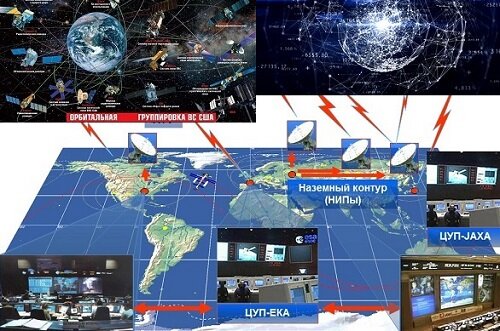 Обнуление военных спутников
